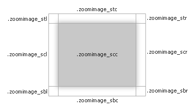 Shadow layout