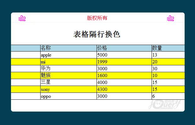 jQuery表格隔行换色