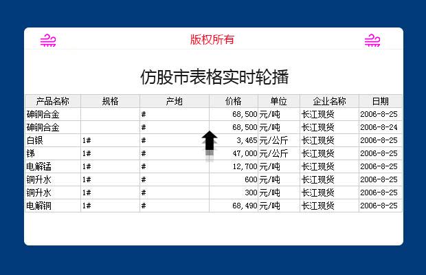 仿股市表格实时轮播