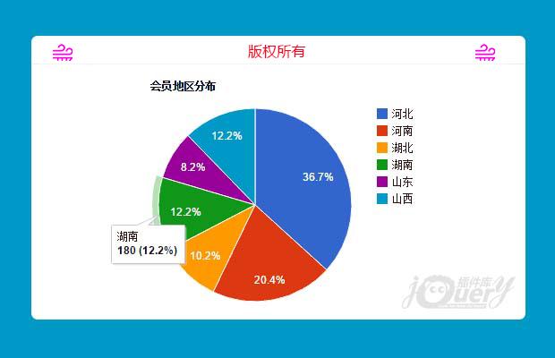 jQuery图表插件corechart.js