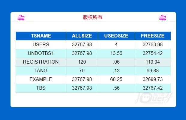 纯css3样式控制table表格隔行高亮显示