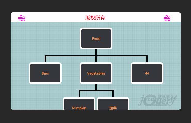 可拖拽、增加、删除、编辑的组织结构图