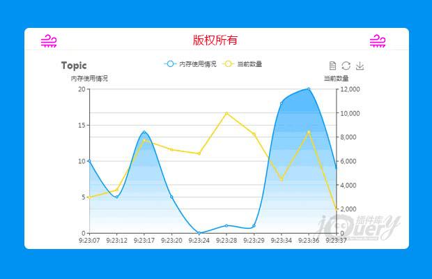 基于echarts双y轴折线图实时更新