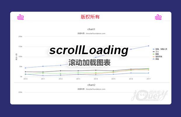 jQuery滚动加载加载图表插件scrollLoading.js