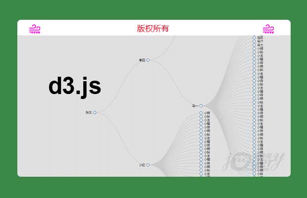 基于d3.js的层级树