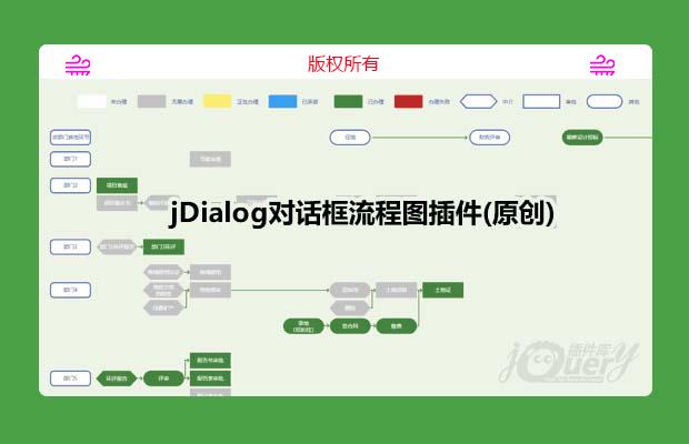 关于svg jDialog弹出层对话框插件流程图(原创)