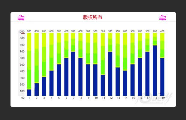 可拖拽图表差值统计(预约人数统计)