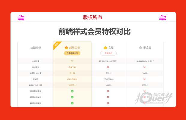 网站会员等级特权对比页面模板