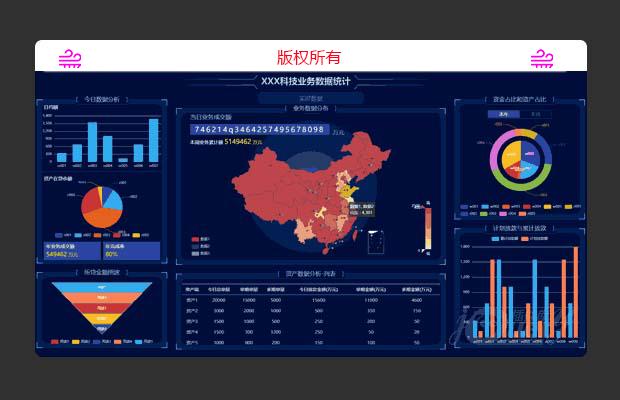 echarts angular实现数据统计图表