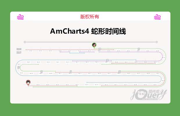 基于AmCharts 4实现的蛇形时间线