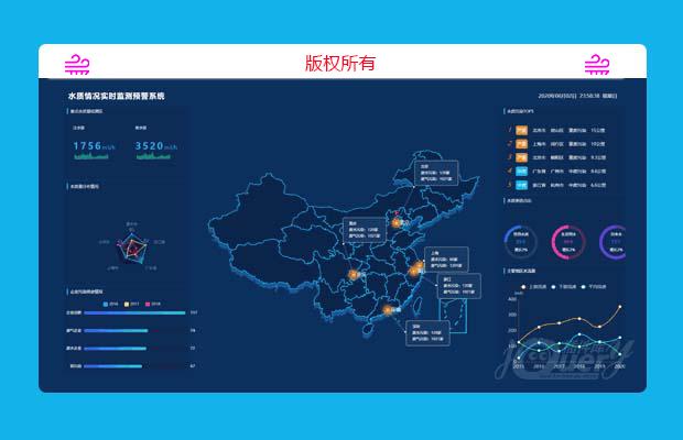 基于echarts实现的水质情况实时监测系统