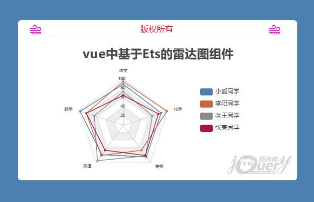 vue中基于Ets的雷达图组件