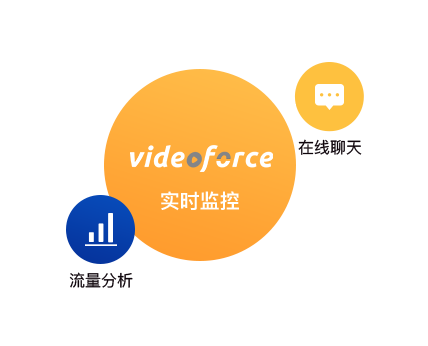 Videoforce智能监控系统